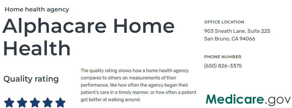 medicare-rating-alphacare
