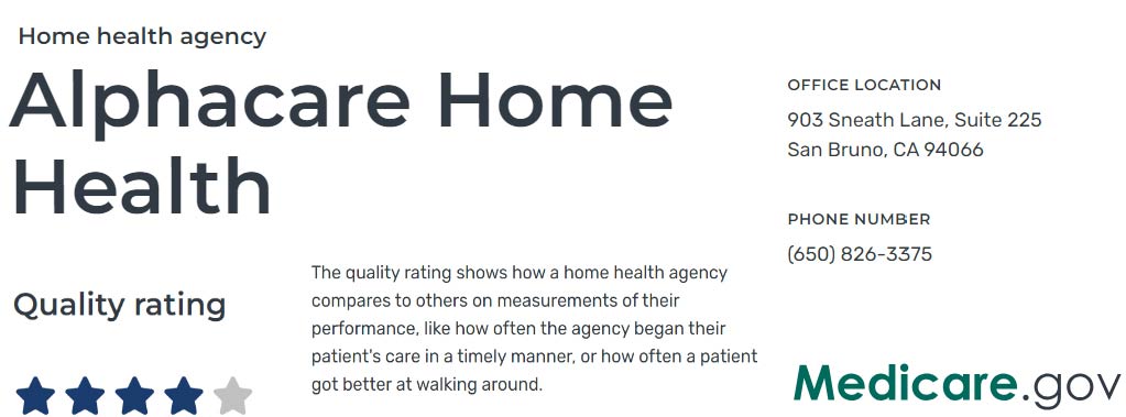 medicare-rating-alphacare
